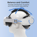 Sungale Adjustable Replacement Headstrap for Oculus Quest 3