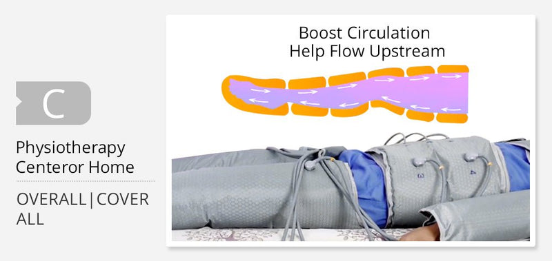 Drip Sweat Advanced Pressotherapy Body Slimming with Air Wave Pressure & Infrared Heat