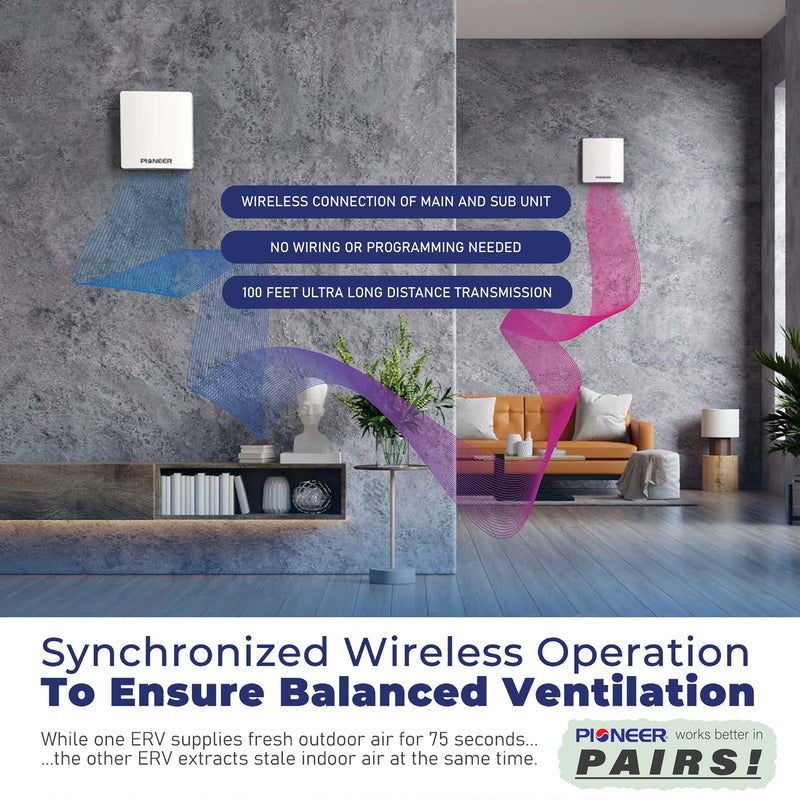 Pioneer® ECOasis 50 Ductless Wall-Mounted Single-Room Wi-Fi Energy Recovery Ventilator
