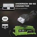 FORM 24 Volt Battery Charger for Forklift, Electric Pallet Jack, Floor Scrubber - 24V 25A