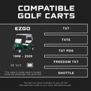 FORM 36 Volt Golf Cart Battery Charger for EZGO TXT - D Style Plug - 36V Lithium, LiFePO4, Lead Acid - ELITE VERSION