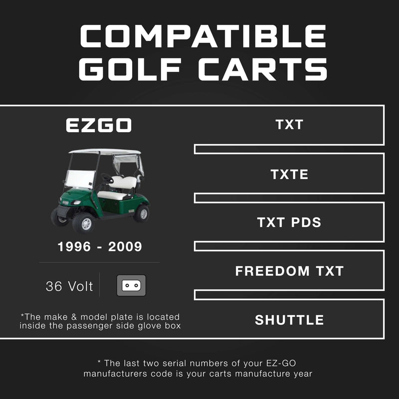 EZGO 36V Golf Cart Charger - TXT - Lead Acid - PRO VERSION