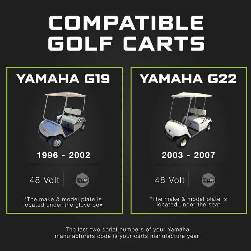 FORM 48 Volt Golf Cart Battery Charger for Yamaha G19, G22, 48V- 48V Lithium, LiFePO4, Lead Acid - Elite Version