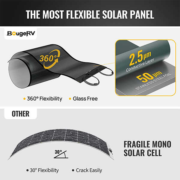 BougeRV Yuma200 CIGS ソーラーパネル 200W 貼付タイプ BougeRV Yuma 200W CIGS Thin-film Flexible Solar Panel (Rectangle