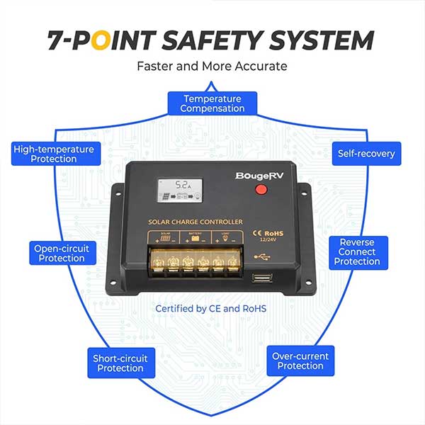 BougeRV Li 30Amp 12V/24V PWM Solar Charge Controller (Negative Ground)