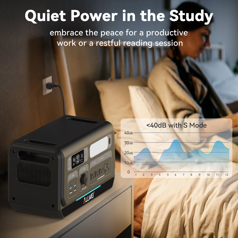 ALLWEI PPS2400+B200 PRO | Home Battery Backup up to 4kWh