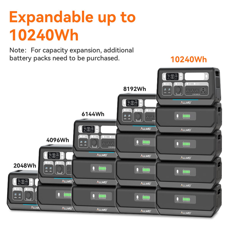 ALLWEI PPS2400+3* B200 PRO | Home Battery Backup up to 8kWh