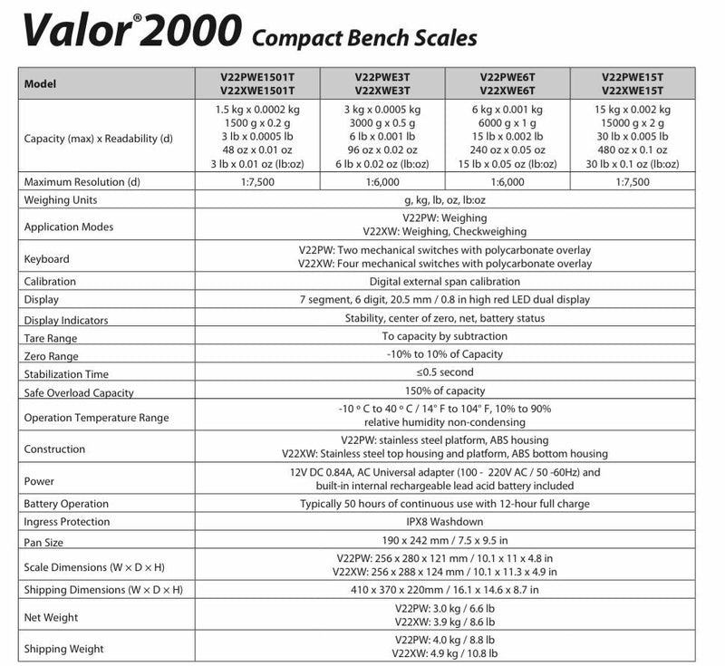 OHAUS VALOR V22PWE6T 6000g 1g WATER RESISTANT COMPACT FOOD SCALE 2YWARRANTY