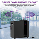 AROMELY - ARO MAX - Difusor de aromas inteligente para climatización (hasta 16.000 pies cuadrados) - Bluetooth y sin agua