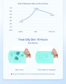 Shape Tactics - 3-in-1 Ultrasonic Facial EMS LED Photon Therapy