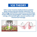 Shape Tactics 5-in-1 Body Roller Slimming Massager