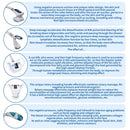 Shape Tactics 5-in-1 Body Roller Slimming Massager