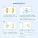 Shape Tactics 5-in-1 RF Cavitation Double-Handle Cryolipysis Cooling System