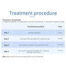 Máquina de cavitación por vacío RF 2.0 de Shape Tactics 5 en 1
