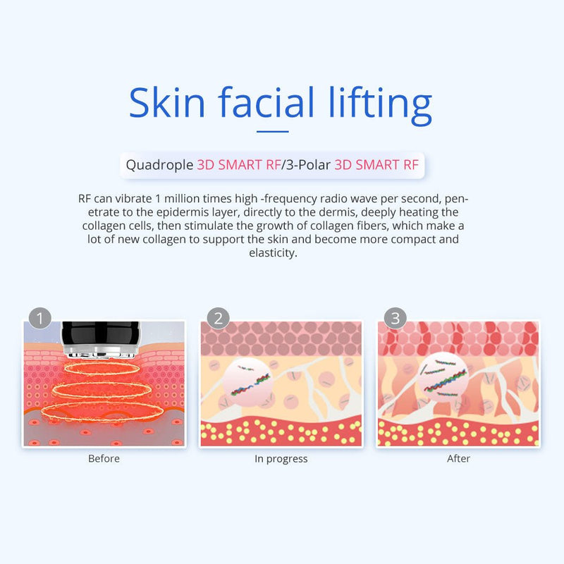 Shape Tactics 5-in-1 Unoisetion Cavitation 2.0 Vacuum RF Machine