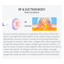 Shape Tactics - Máquina de láser LED de cavitación S-Shape 30K