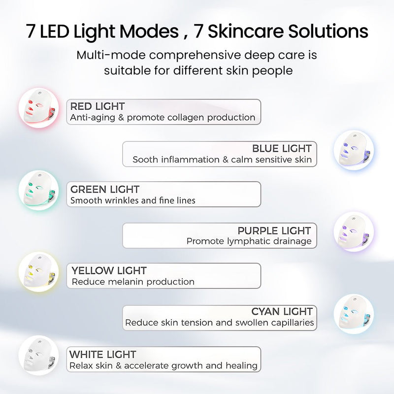 Shape Tactics 7-Color LED Light Therapy Mask