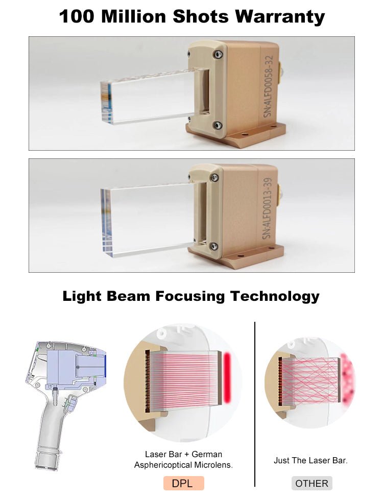 Shape Tactics - 808nm Diode Laser Hair Removal with Three Wavelengths ...