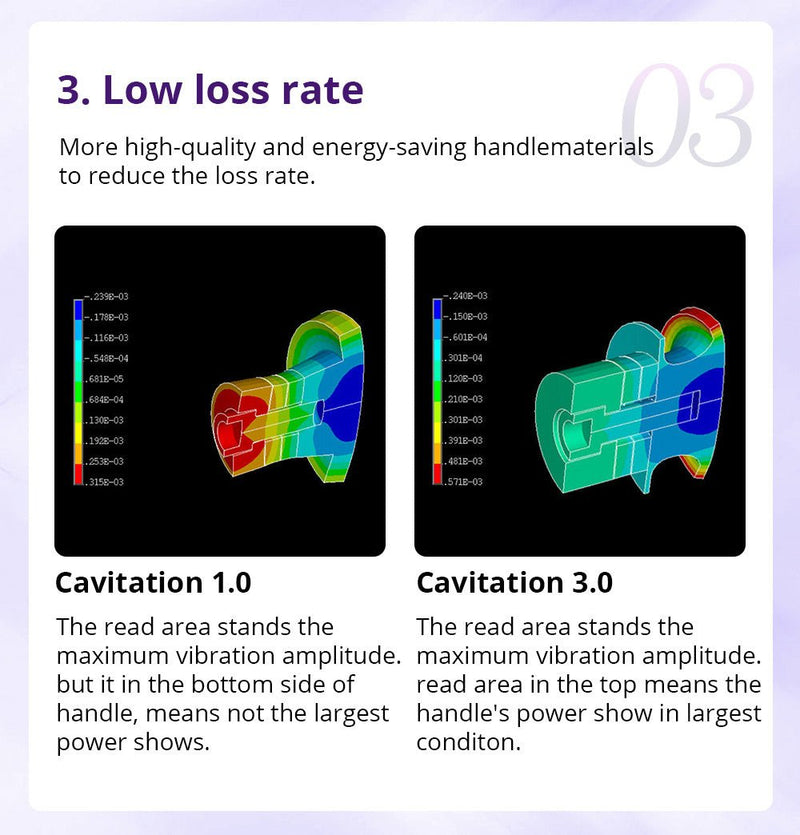 Shape Tactics Cavstorm 40K Cavitation 3.0 with Microcurrent Technology