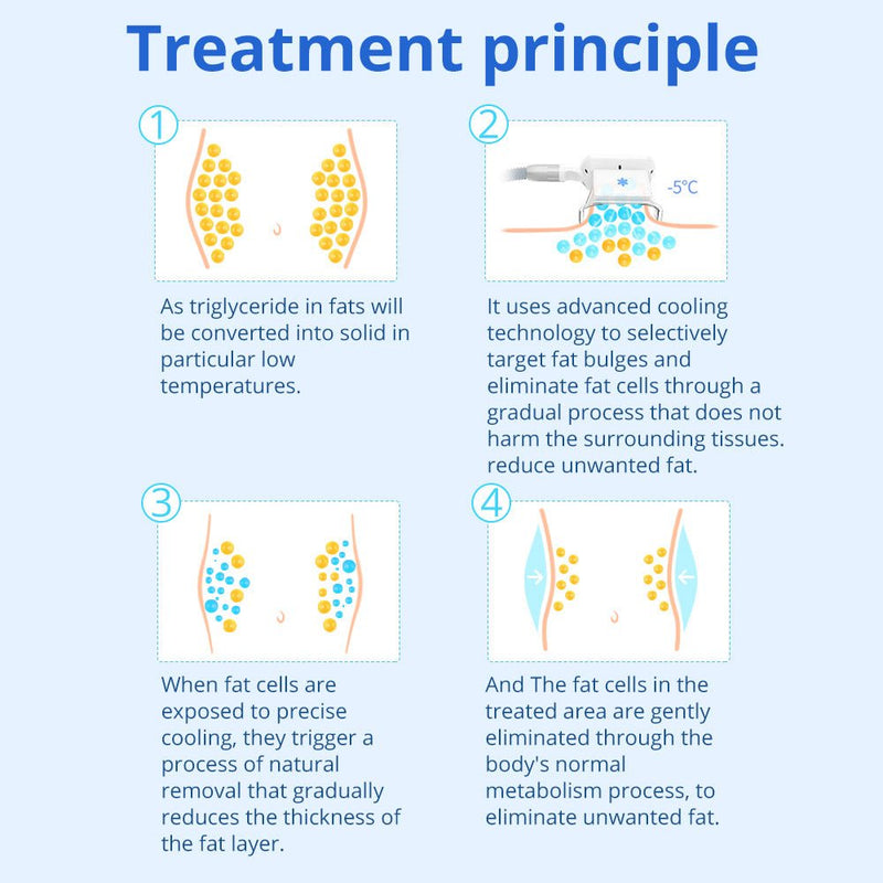 Shape Tactics - Cryolipoysis Cold Vacuum Fat Freeze Shaping Machine