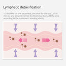 Shape Tactics Lymphatic & Vacuum System