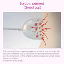 Shape Tactics - Máquina moldeadora corporal con estimulación con electrodos de microcorriente