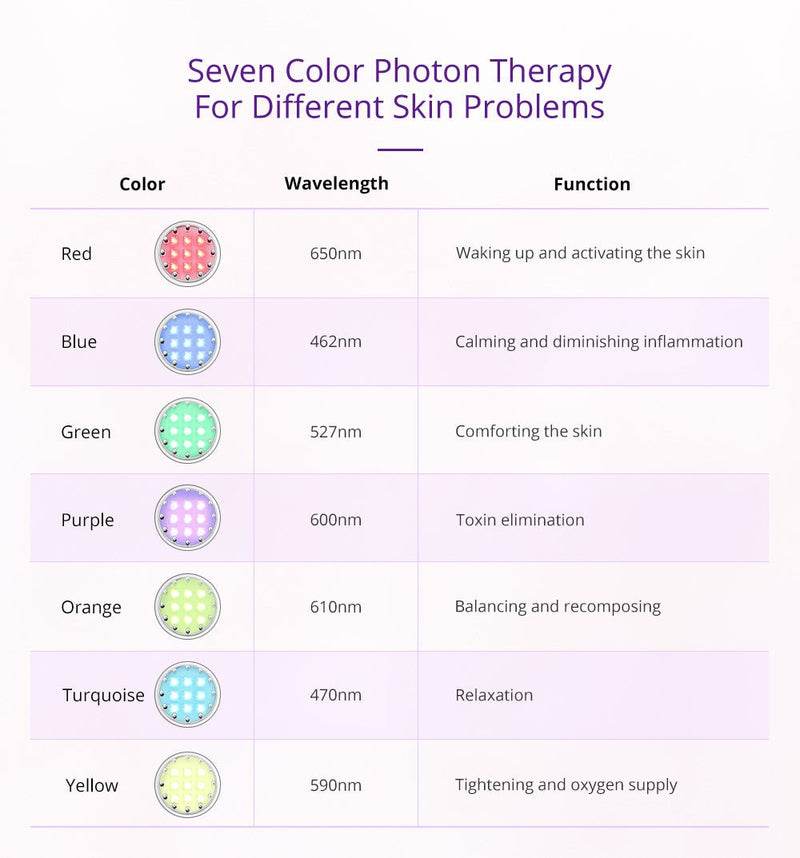 Shape Tactics - Photon LED Facial Care Micro Current Beauty Device
