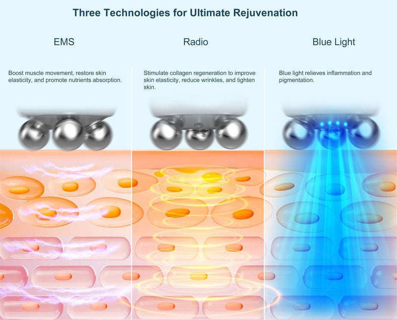 Shape Tactics - RF EMS Microcurrent Blue Light Therapy Machine