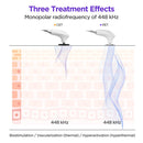 Shape Tactics ElitePro CET RET RF Body Rejuvenation System