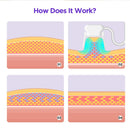 Shape Tactics - Tri-Handle Fat Freezing Cryolipolysis Sculpt Machine