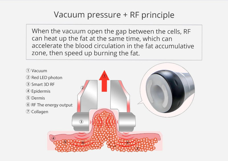 Shape Tactics - Unoisetion 40k Cavitation Ultrasound RF Multipolar Vacuum Photon