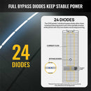 Panel solar flexible de película fina CIGS BougeRV Yuma 100W