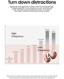 Samsung Galaxy Buds Live True Wireless In Ear Earbuds