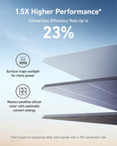 Anker Solar Panel (200W)