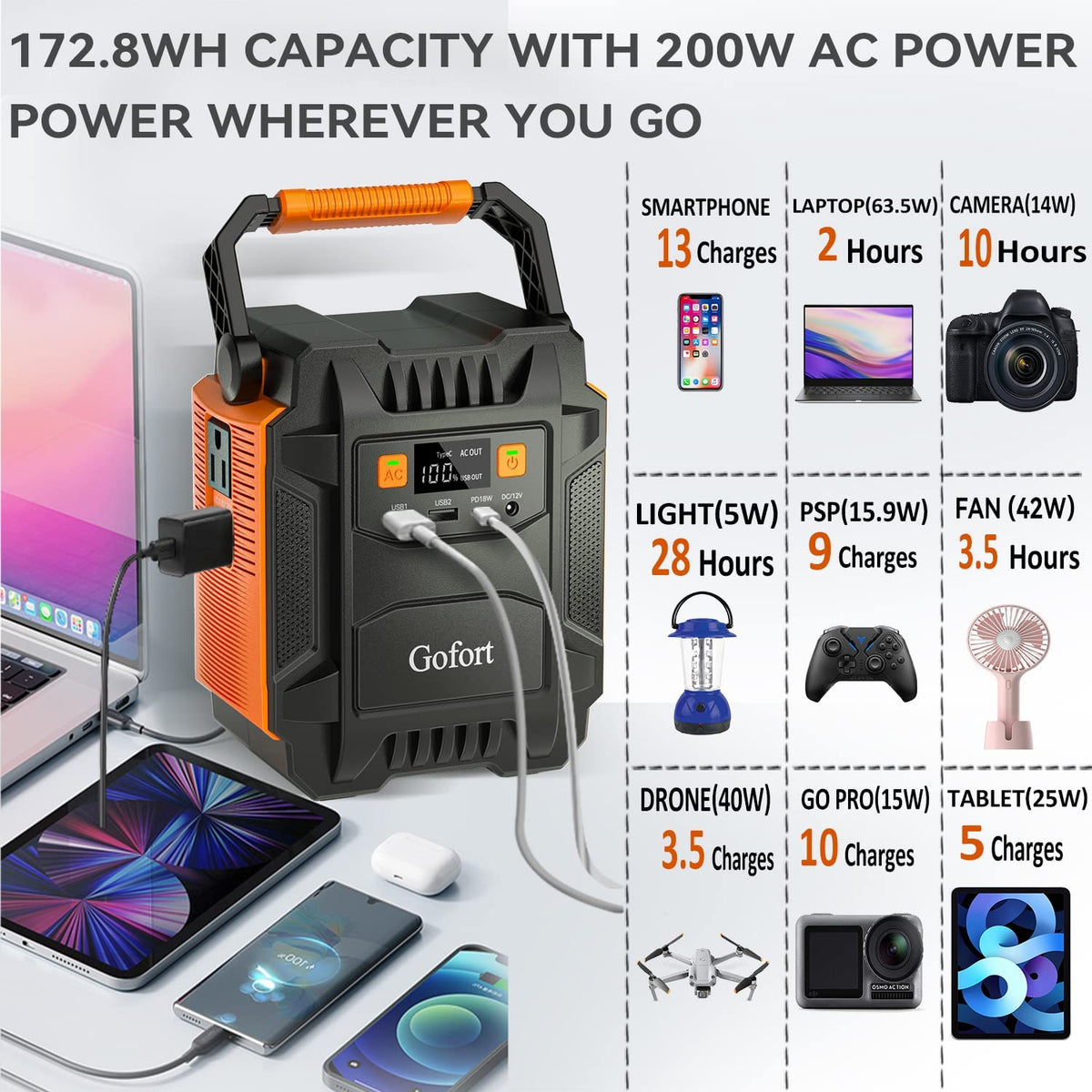 Gofort [US Direct] Gofort A201 Portable Power Station 200W(Peak 400W) Power Supply 172.8Wh Lithium-ion Battery Pack with 110V AC Outlets DC Ports USB