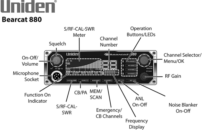 Uniden CB Radio with SSB