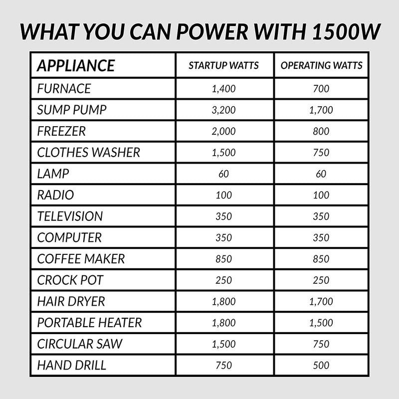 Handy Power X 1500 Watt Car Power Inverter