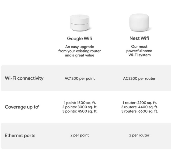 Google - Google wifi meshルーター 3台セットGA00158-JP  専用 Amazon | GA00158-JP Google Wi-Fi 3台パック | Google | 無線