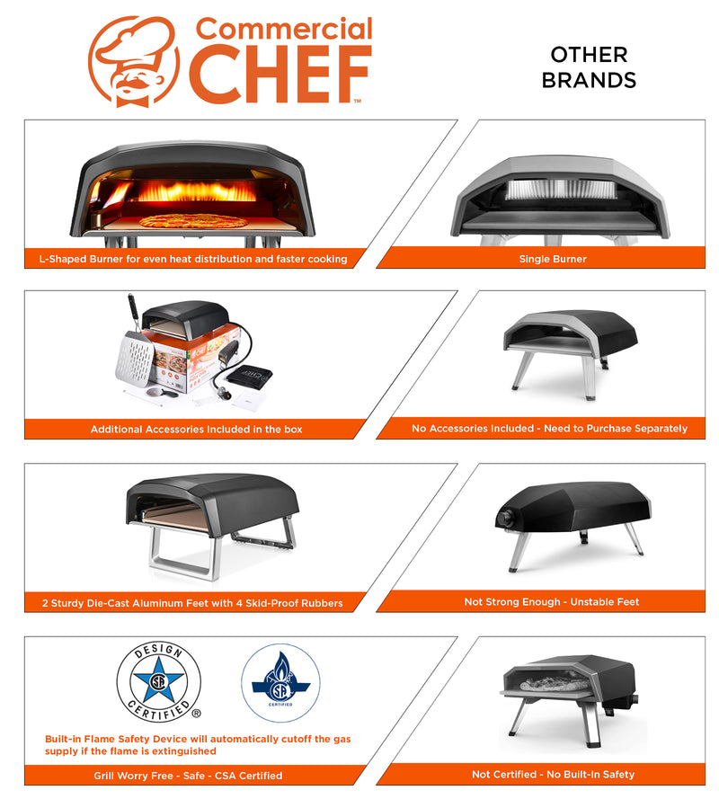 Commercial Chef Outdoor Gas Pizza Oven