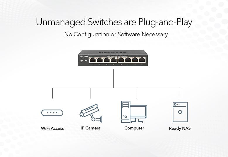 Netgear 8-port Gigabit Ethernet Unmanaged High-Power FlexPoE PoE+ Switch with 8 PoE+ Ports (123W)