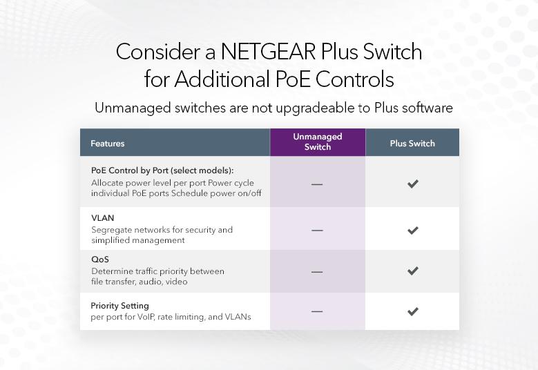 Netgear 8-port Gigabit Ethernet Unmanaged High-Power FlexPoE PoE+ Switch with 8 PoE+ Ports (123W)