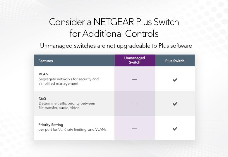 Netgear 16-Port Gigabit Ethernet Unmanaged Switch