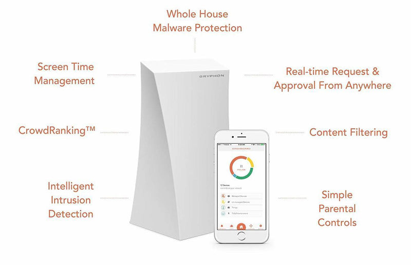 Gryphon Smart WiFi Mesh System Health & Home Gryphon