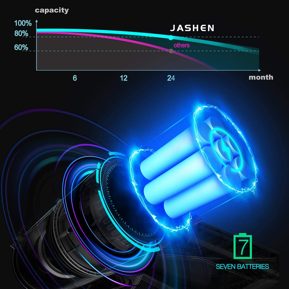 Jashen v18 reviews best sale
