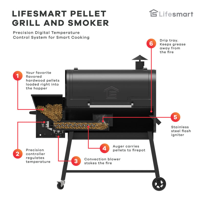 Lifesmart 760 Pellet Grill and Smoker, 510 sq. in.