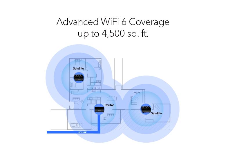 Netgear Nighthawk Mesh AX1800 - 4 streams 3 pack with 90 day Armor Free Trial