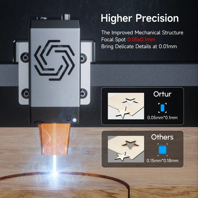 Ortur LM3 Laser Engraving & Cutting Machine 20,000mm/min 10W