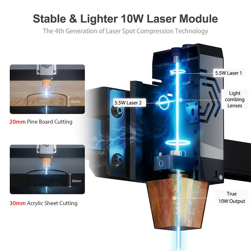 Ortur LM2 Pro S2 Laser Engraving & Cutting Machine 15,000mm/min 10W & 5W