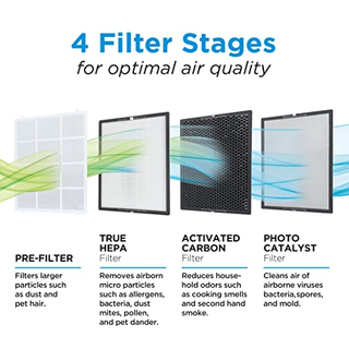 Black+Decker 4-Stage Air Purifier With UV Technology