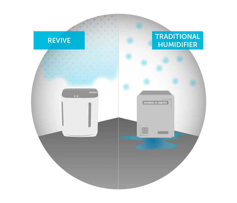 Brondell O2+ Revive TrueHEPA Air Purifier + Humidifier